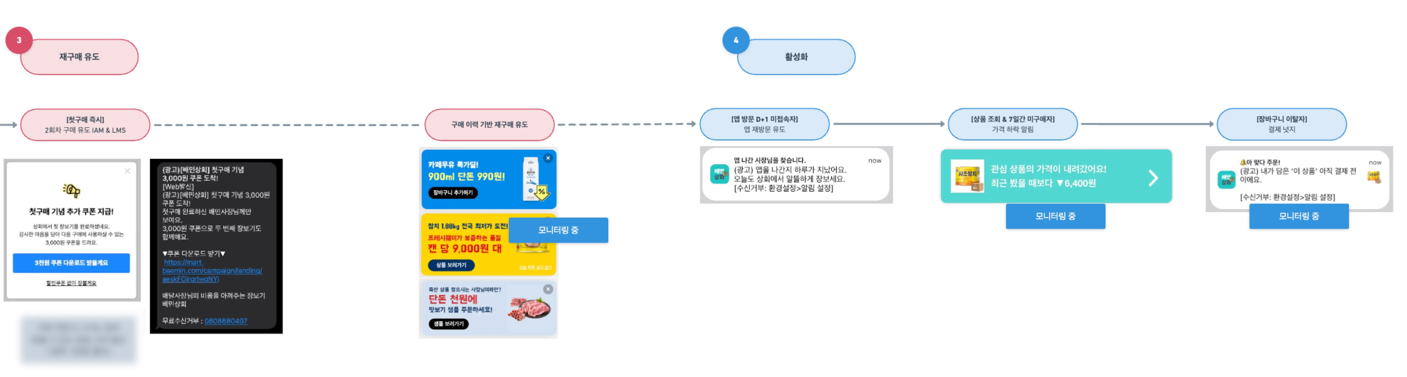 우아한형제들 컨텐츠