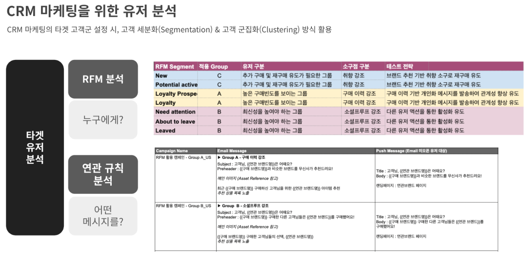 무신사 컨텐츠